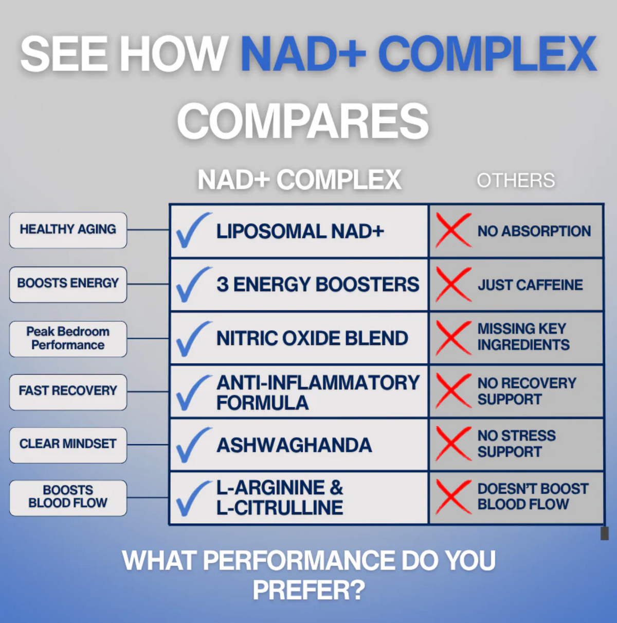 Peak Performance NAD+ Complex For Men