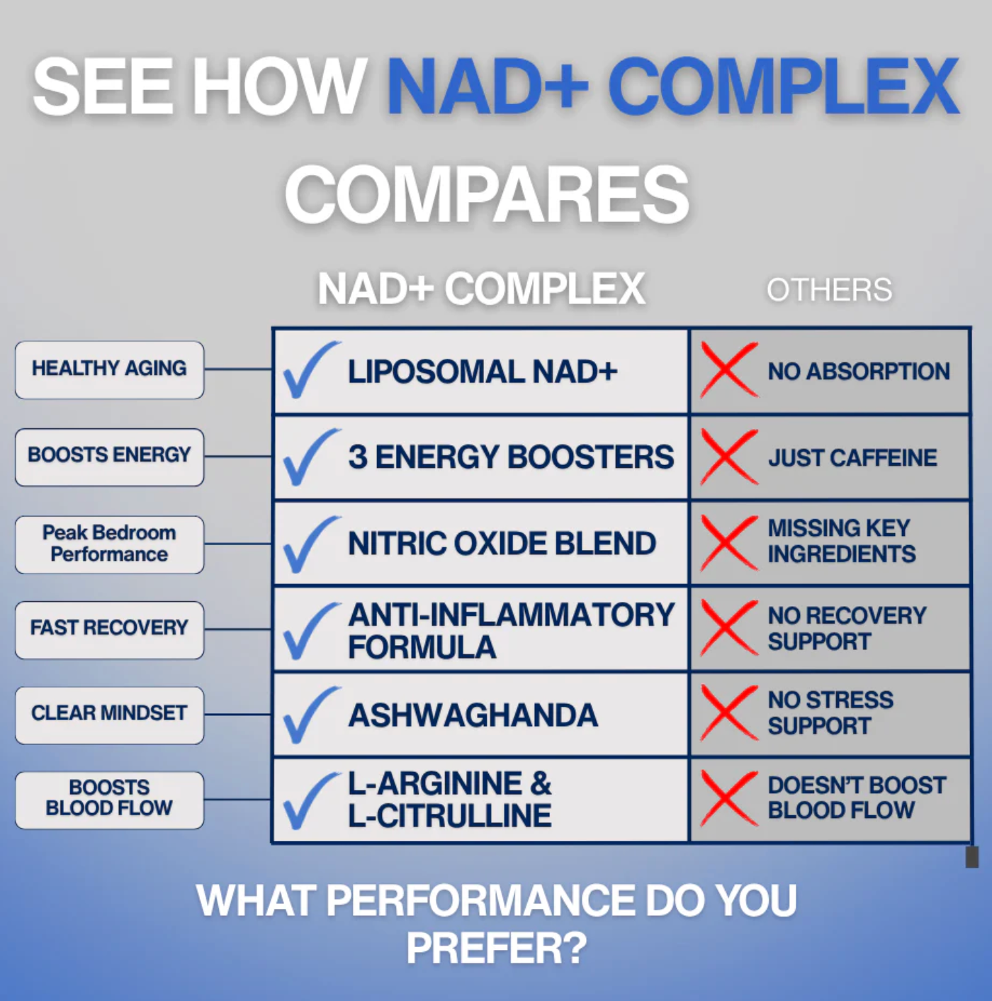 Peak Performance NAD+ Complex For Men